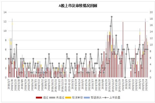 持有上交所股票如何融资