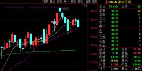 股票01483如何买