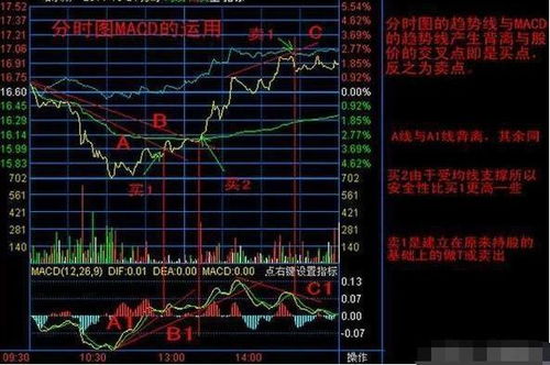 如何看懂股票高低点