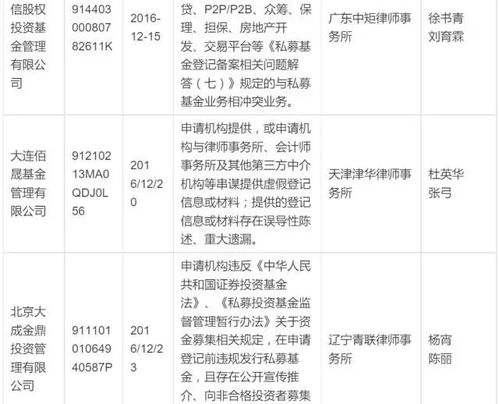 律所怎么备案证券