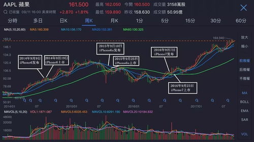 如何购买苹果的股票