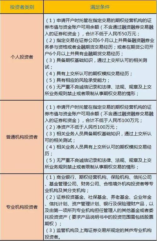 证券账户投资怎么开立