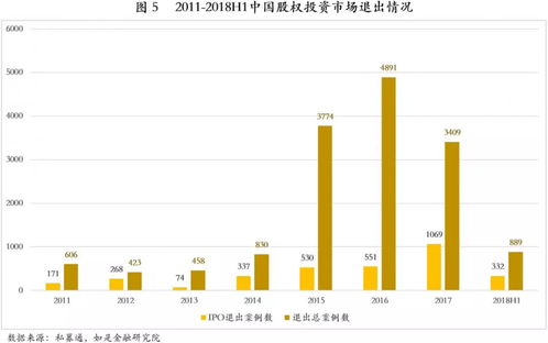 如何融资中国企业股票