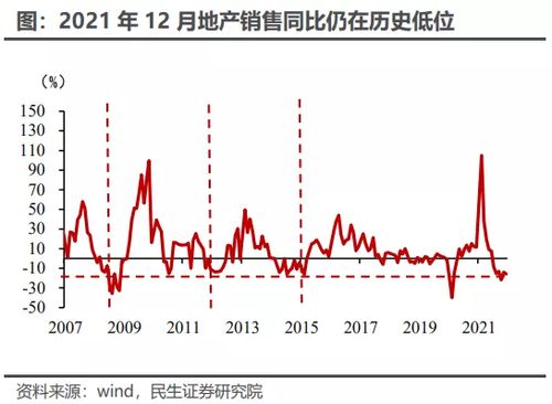 民生证券怎么查看盈亏榜