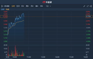 如何运营股票群