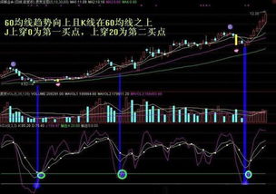 教我股票如何炒股
