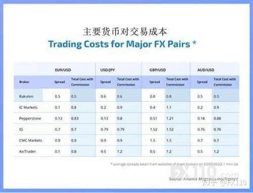 乐天证券怎么交税的