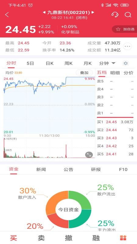 中邮证券可转债怎么开通