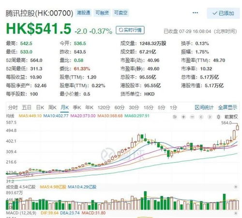 腾讯如何筛选股票 腾讯如何筛选股票
