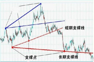 如何改善股票中的压力位