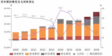 分红后股票如何处理损益