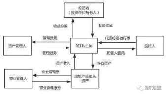 reits怎么转入证券