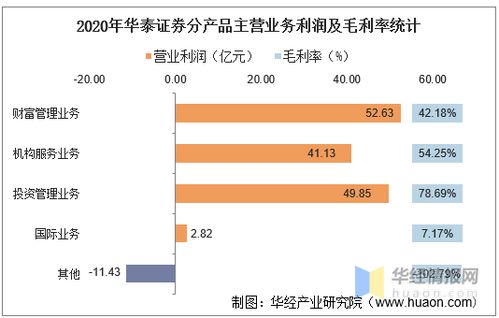 华泰证券年收益怎么看的