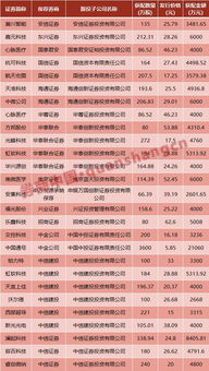 证券罚息怎么入账