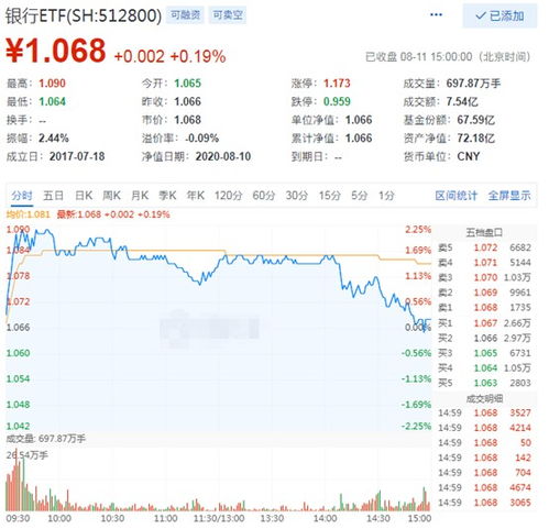 中泰证券怎么转钱