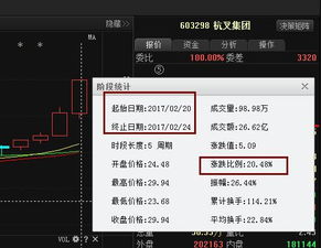 微信证券股票怎么卖出