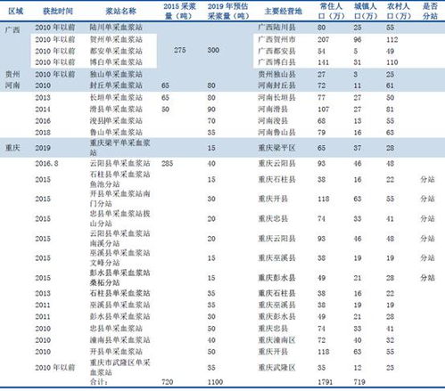 民生证券来历怎么查询