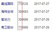 如何用代码区分什么股票
