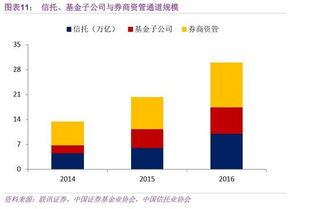 证券通道怎么样