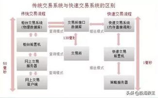 证券通道怎么样
