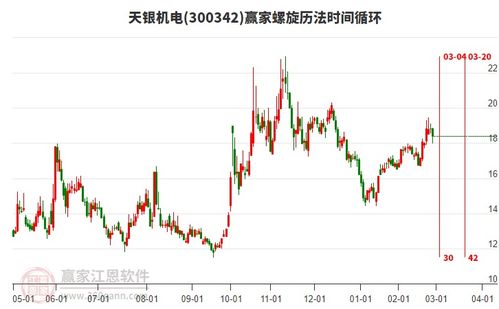 如何看股票能量值