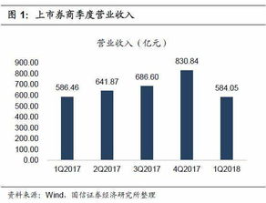 中信证券华泰证券怎么了