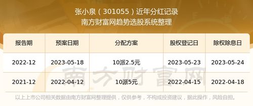 股票张小泉如何
