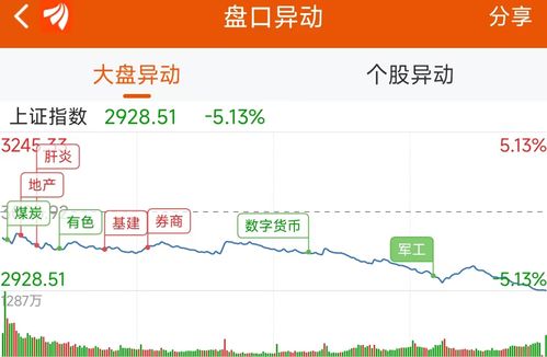 证券股怎么抢