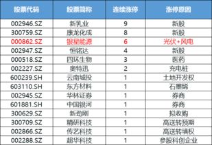 如何玩好股票复盘计划