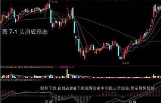 如何确定最初股票价格