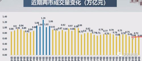 如何提高股票持仓能力