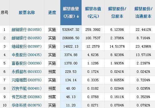 如何提高股票持仓能力
