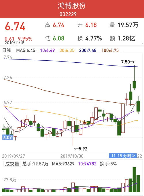 如何看股票内部消息详情