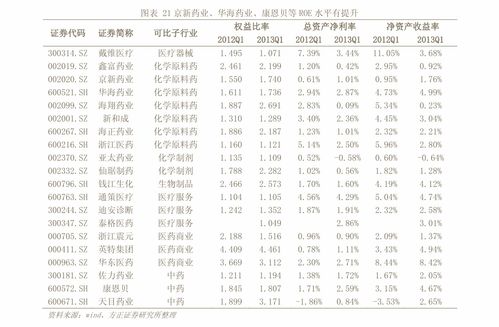 证券散户怎么入门