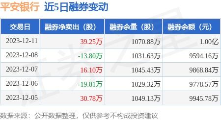 平安证券怎么融券