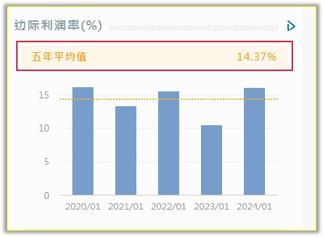 如何评价股票投资回报