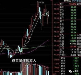如何抓取股票资金