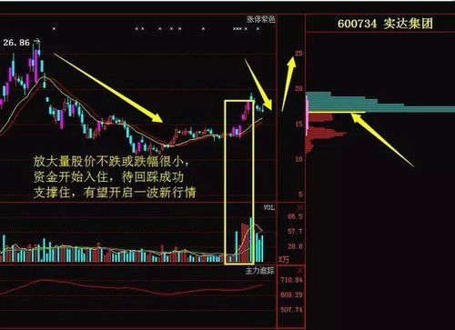 股票里的钱如何转进