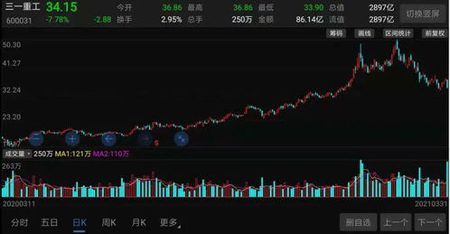 如何分析股票拐点