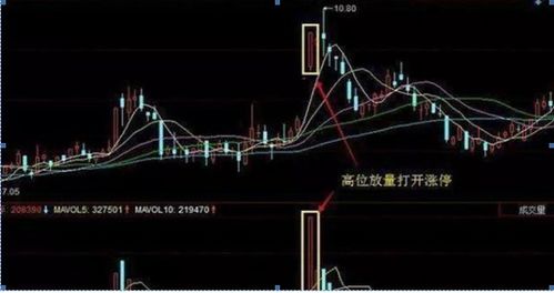 如何拉升股票最快