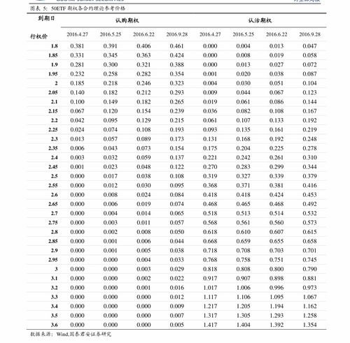 东北证券账号怎么写