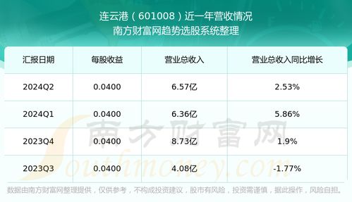 连云港股票如何 连云港股票如何