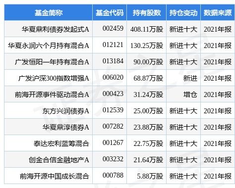 长城证券怎么不涨