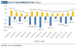 长城证券怎么不涨