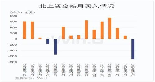 东海证券基金怎么买入