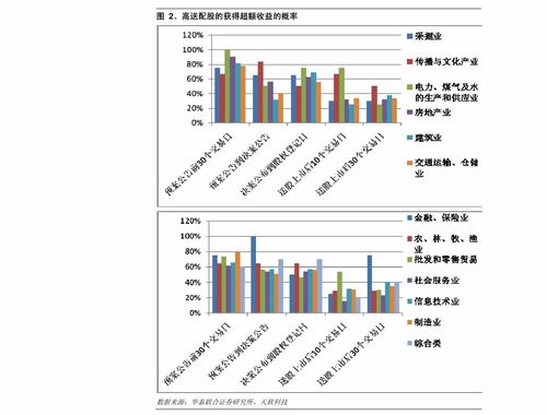 东海证券基金怎么买入
