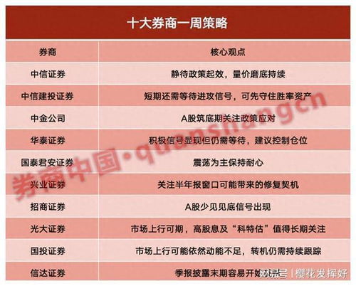 证券公司兼职方案怎么做