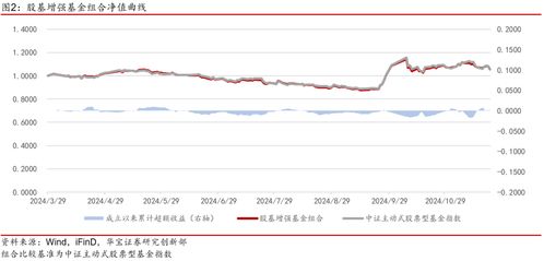 如何遴选股票