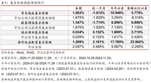 如何遴选股票