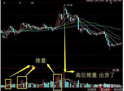 如何拉高自己股票成交量